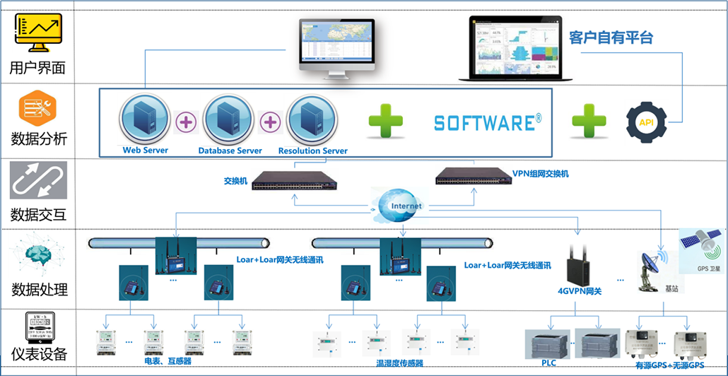 数字化工厂系统架构图